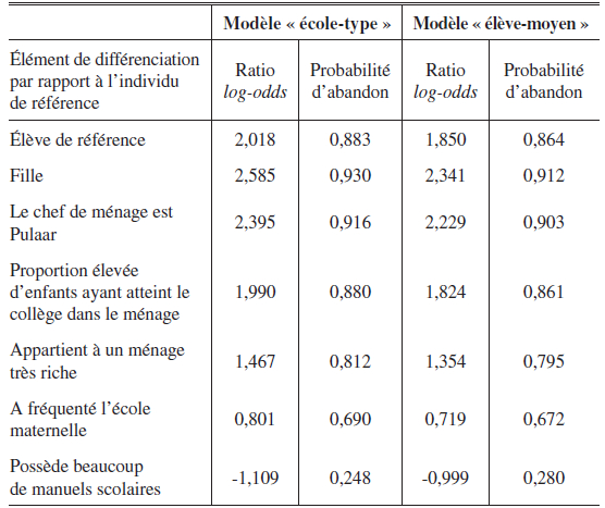 Pourquoi Les Enfants Africains Quittent Ils L Eco L Actualite Economique Erudit