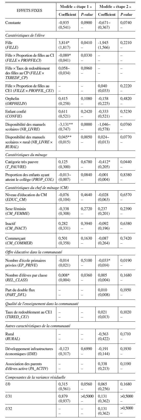 Pourquoi Les Enfants Africains Quittent Ils L Eco L Actualite Economique Erudit