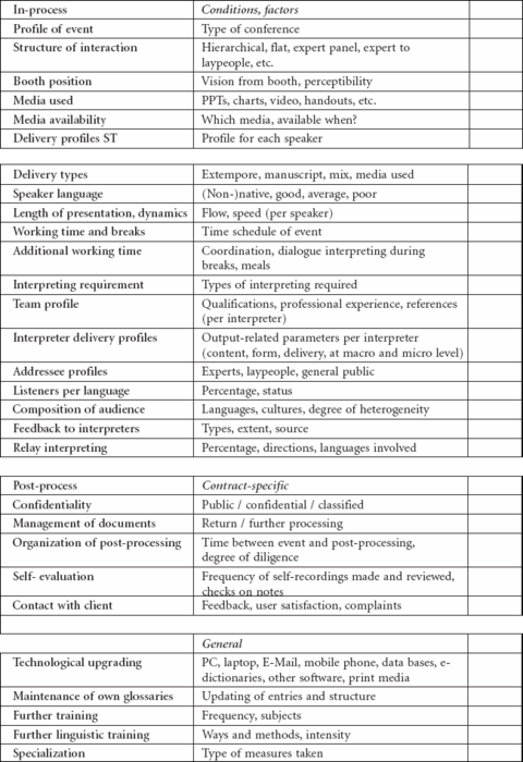 Quality Assurance for Interpreting Processes – Meta – Érudit