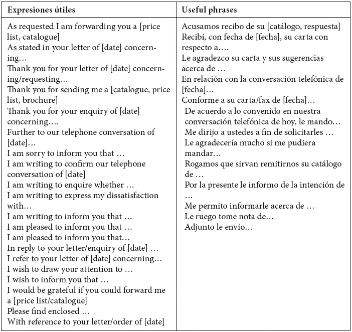 Translating Politeness In Bilingual English Spani Meta Erudit