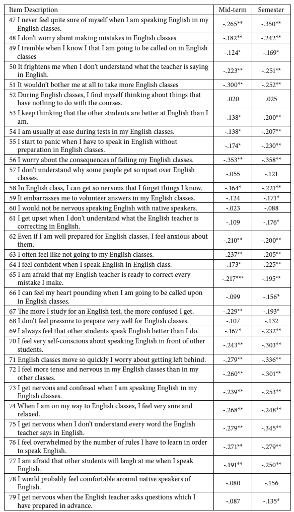 Test anxiety inventory spielberger pdf file