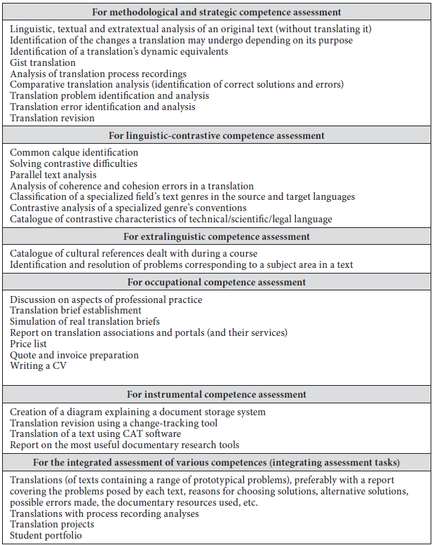 The Acquisition of Translation Competence. Compet… – Meta – Érudit