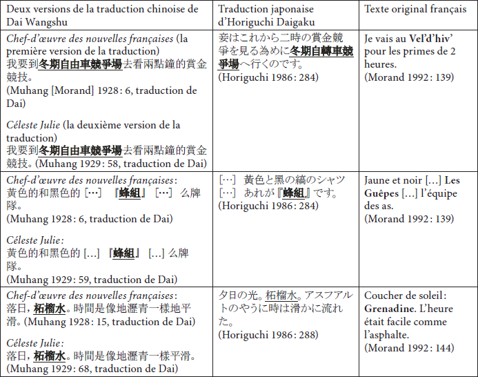 Comparaison Des Traductions Japonaise Et Chinoi Meta