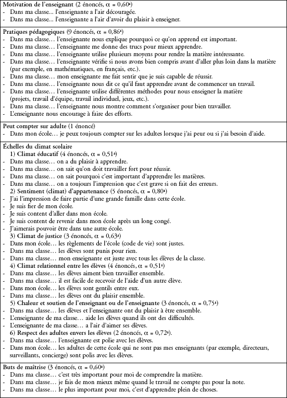 Modele Des Determinants Des Buts De Maitrise Chez Revue Des Sciences De L Education Erudit