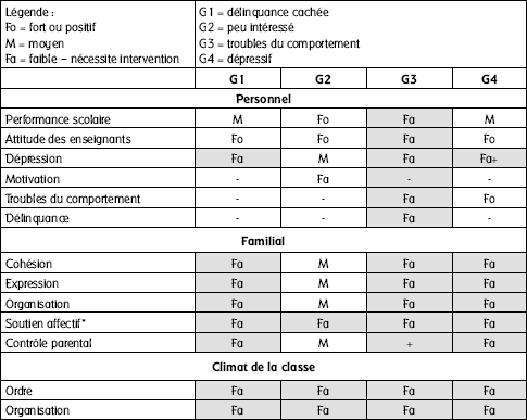 L Abandon Scolaire Au Secondaire Prevention Et Revue Des Sciences De L Education Erudit