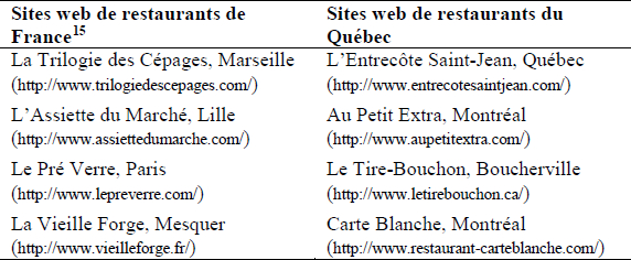 alimentation et cuisine > cuisine > couvert > exemples de cuillers image -  Dictionnaire Visuel