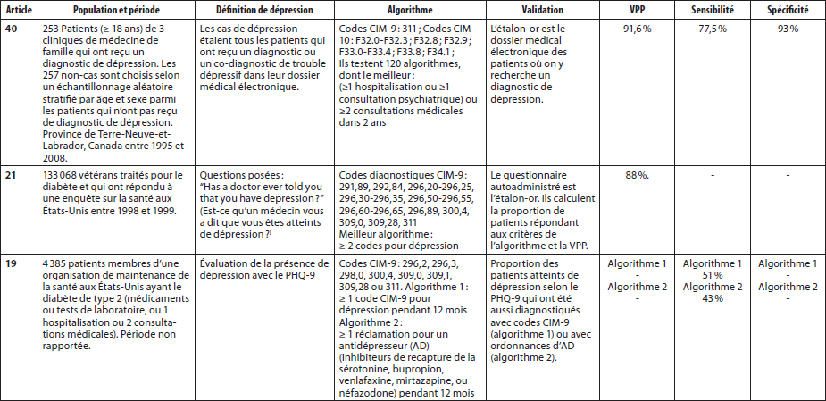 Utilisation Des Bases De Donnees Medico Administr Sante Mentale Au Quebec Erudit