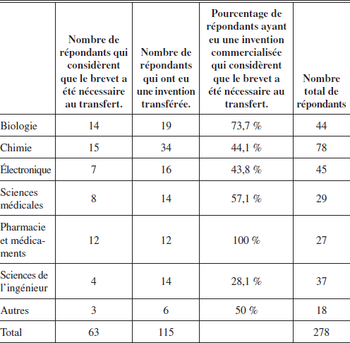 Redaction D'invention Type Brevet