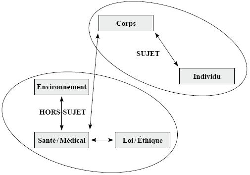 Les Representations Sociales Du Dopage Sportif E Drogues Sante Et Societe Erudit