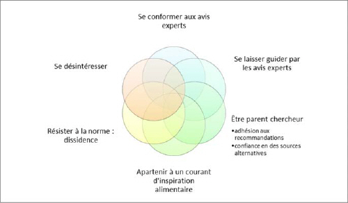 Introduction des aliments complémentaires - Les Relevailles de Montréal