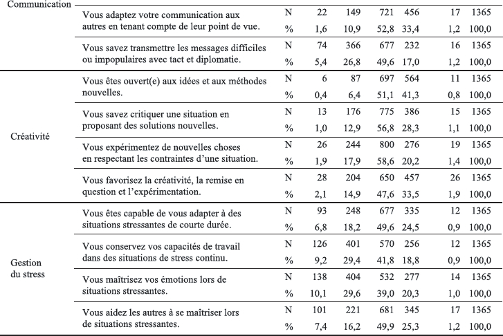 Mesurer Les Compétences Transversales Des étudian… – Mesure Et ...