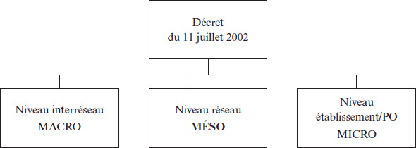 Quelle Coherence Et Quelle Pertinence De La Forma Mesure Et Evaluation En Education Erudit