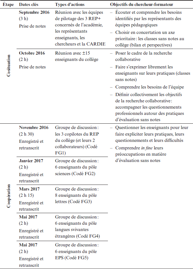 Evaluation Par Competences Les Preoccupations D Mesure Et Evaluation En Education Erudit