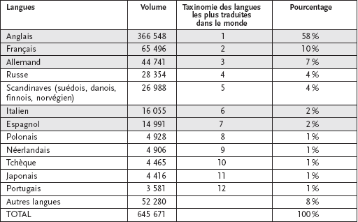 Traduction De La Litterature Francaise Au Bresil Meta Erudit