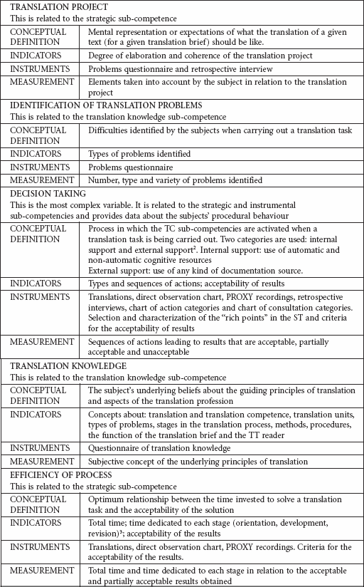 Investigate перевод. Translation brief examples.