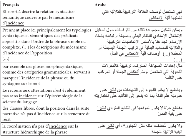 Proverbe Francais Traduit En Arabe