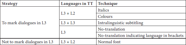 Subtitling Language Diversity In Spanish Immigrat Meta - 