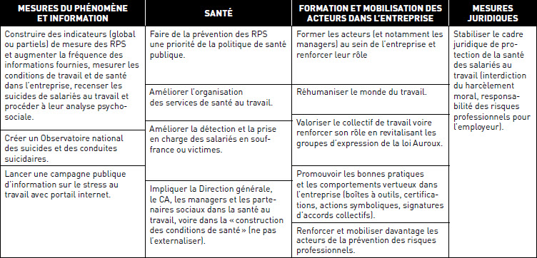 Les Limites Des Analyses Et Preconisations Pour L Management International International Management Gestion Internacional Erudit