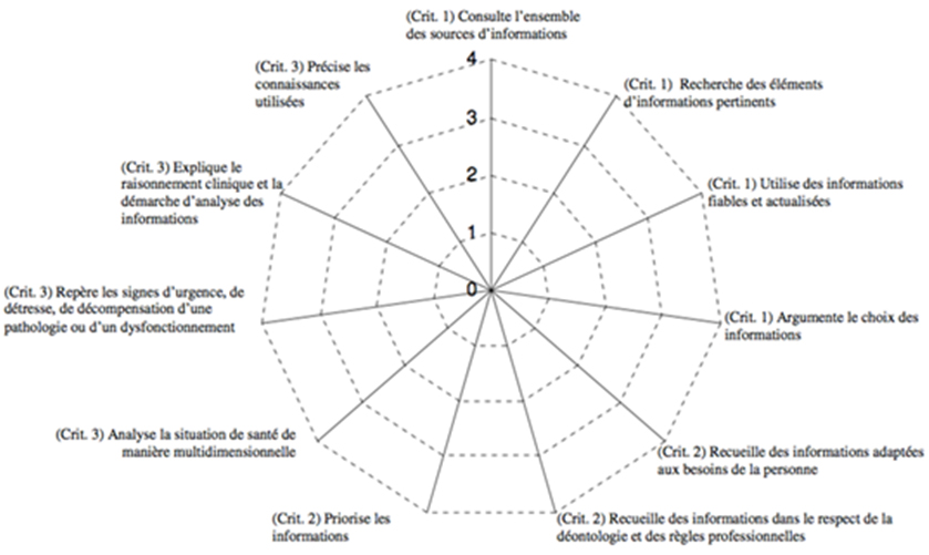 Portfolio Infirmier