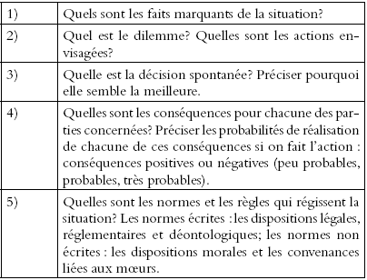 La délibération éthique chez les travailleuses et ...