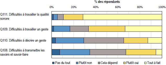 Continuite Pedagogique Et Enseignement A Distance Revue Internationale Des Technologies En Pedagogie Universitaire International Journal Of Technologies In Higher Education Erudit