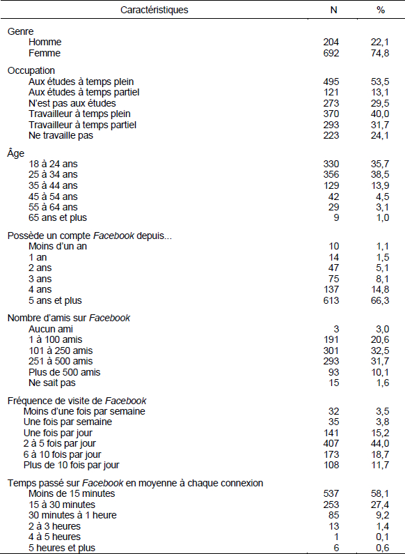 Elaboration D Un Questionnaire Portant Sur L Usag Revue Quebecoise De Psychologie Erudit