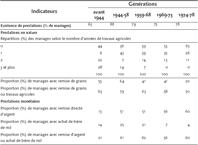 Le Mariage Quelle Affaire Encadrement Social E Sociologie Et Societes Erudit