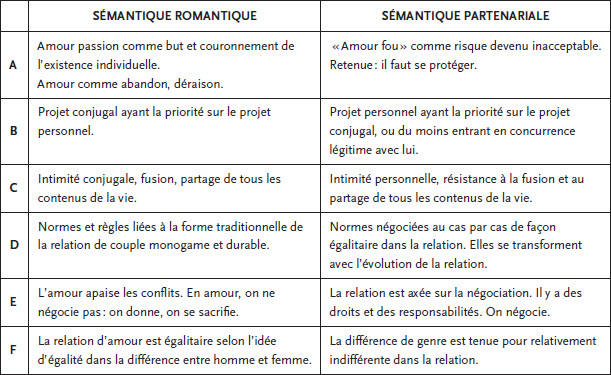 Representations De L Intimite Heterosexuelle Et T Sociologie Et Societes Erudit