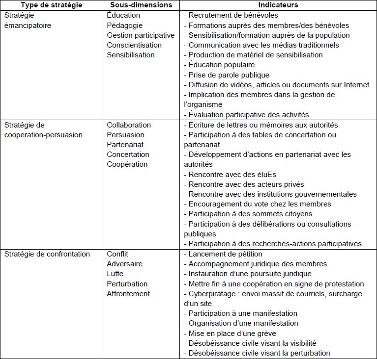 Les Stratégies De Défense Collective Des Droits A… – Service Social ...